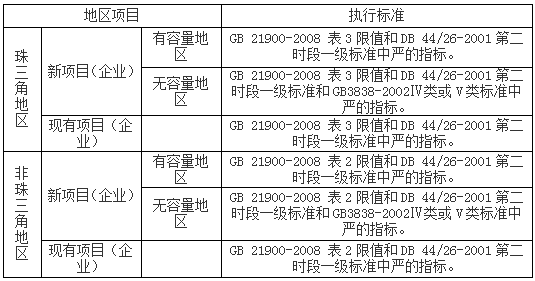電鍍行業(yè)檢測項目指標(圖3)