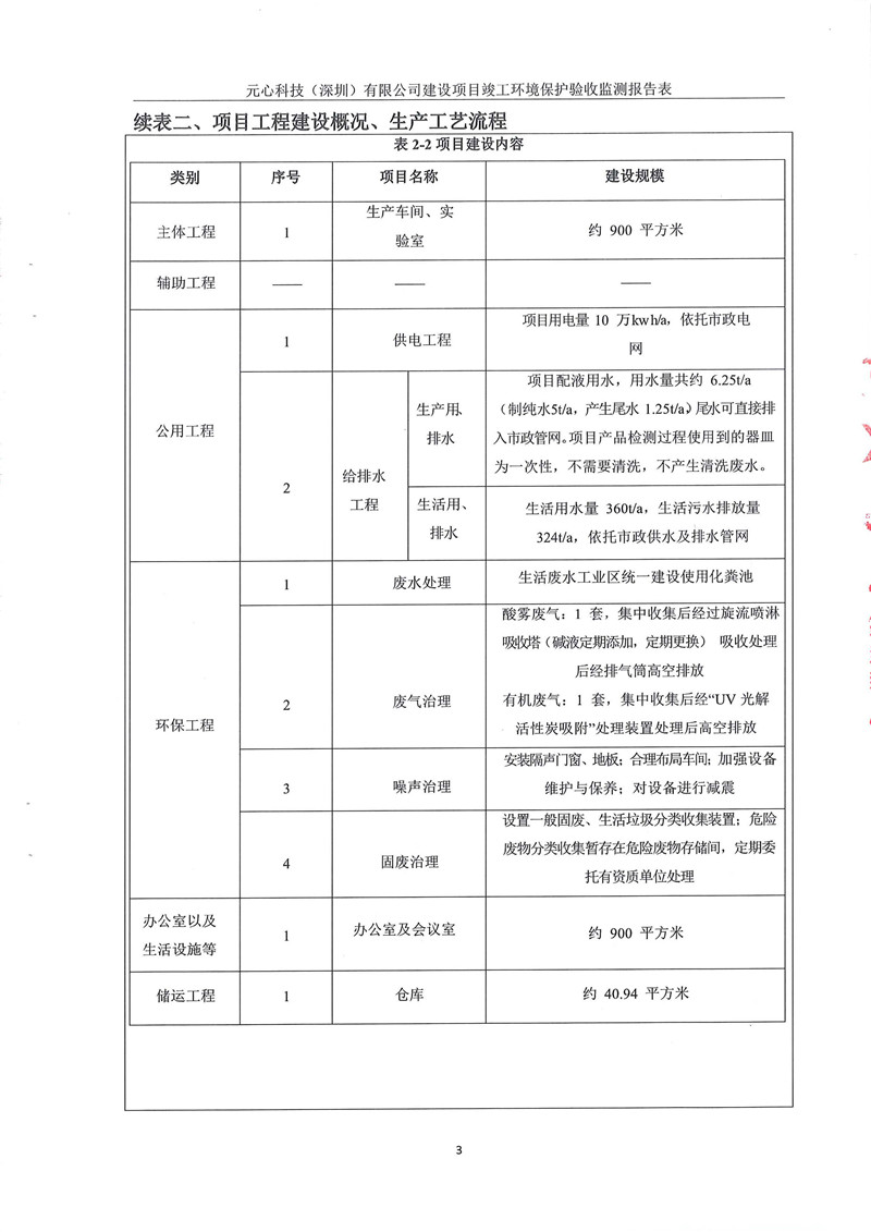 元心科技(深圳)有限公司竣工驗收報告表(圖7) 元心科技(深圳)有限公司竣工驗收報告表(圖7)