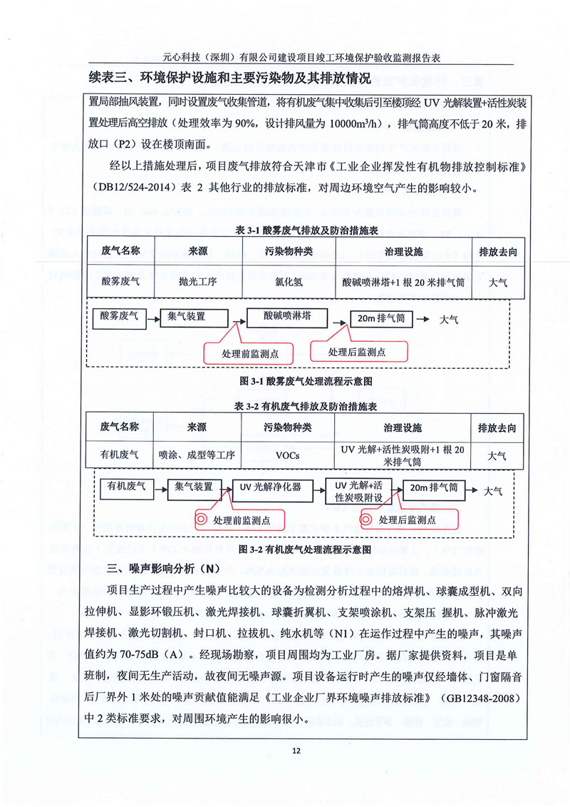 元心科技(深圳)有限公司竣工驗收報告表(圖16) 元心科技(深圳)有限公司竣工驗收報告表(圖16)
