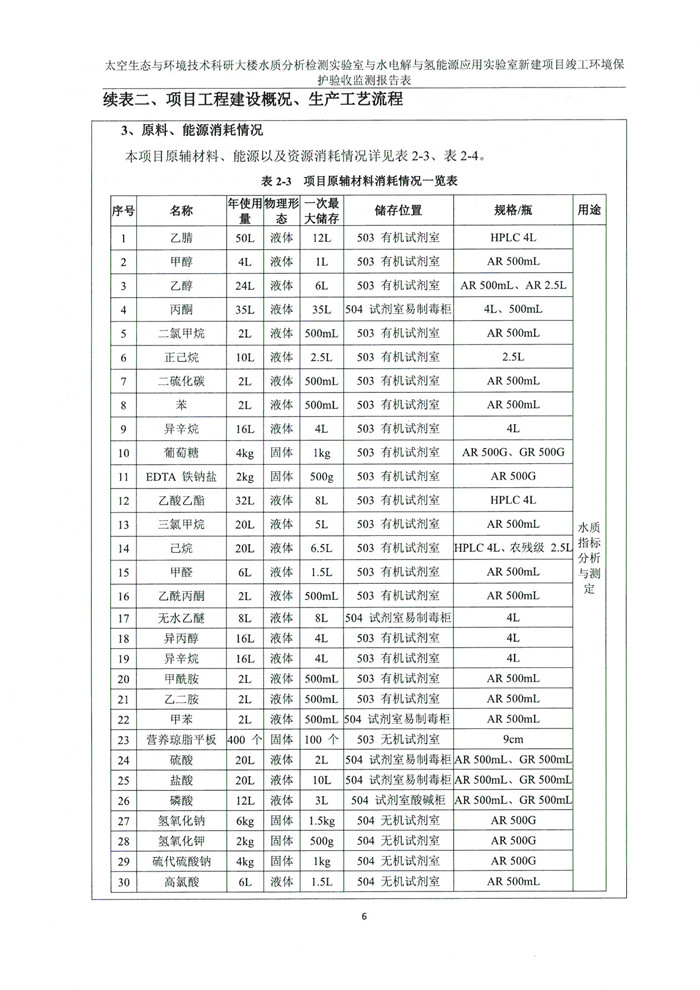 太空實驗室新建項目竣工環(huán)境保護驗收公示(圖10) 太空實驗室新建項目竣工環(huán)境保護驗收公示(圖10)