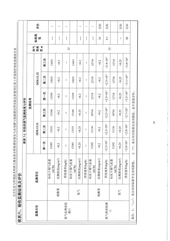 太空實驗室新建項目竣工環(huán)境保護驗收公示(圖27) 太空實驗室新建項目竣工環(huán)境保護驗收公示(圖27)