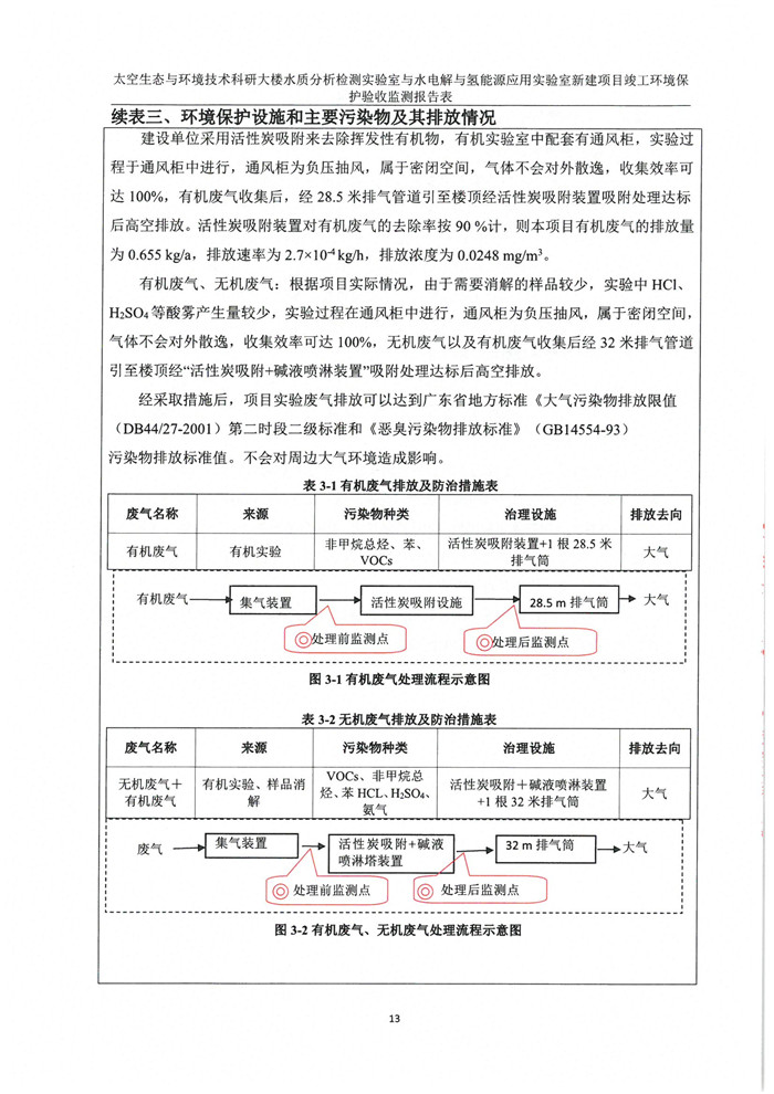 太空實驗室新建項目竣工環(huán)境保護驗收公示(圖17) 太空實驗室新建項目竣工環(huán)境保護驗收公示(圖17)