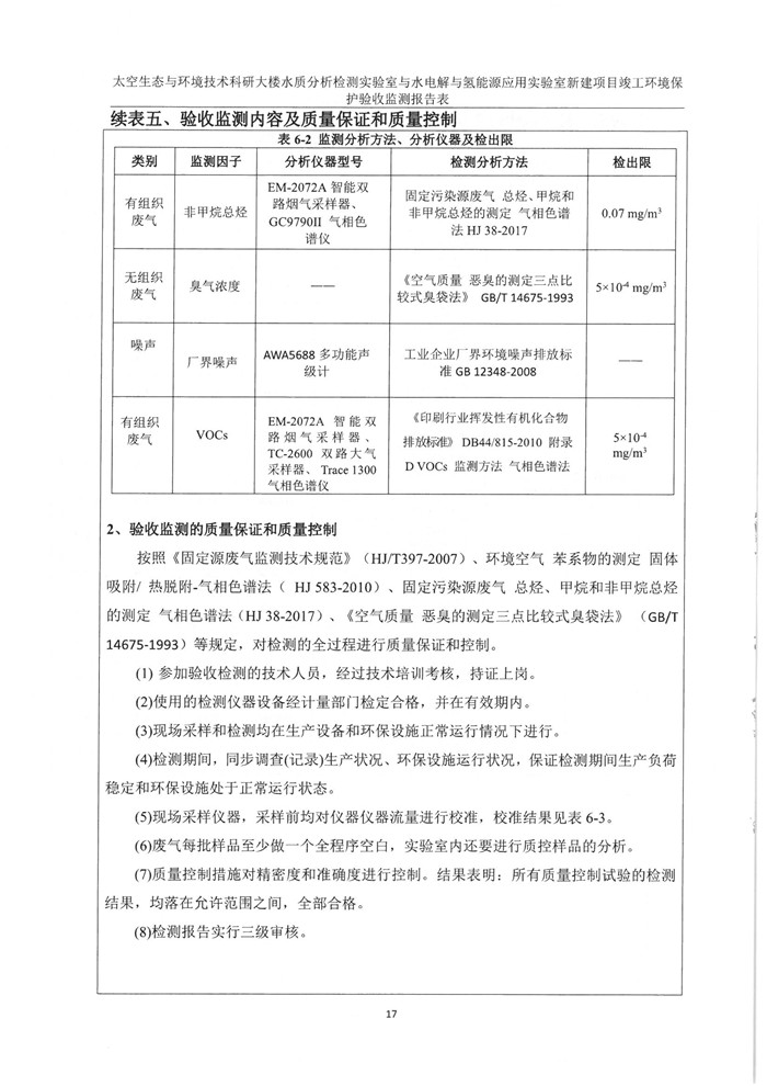 太空實驗室新建項目竣工環(huán)境保護驗收公示(圖21) 太空實驗室新建項目竣工環(huán)境保護驗收公示(圖21)