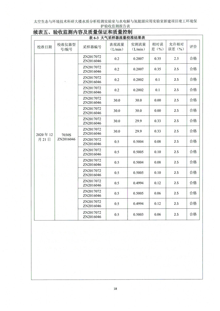 太空實驗室新建項目竣工環(huán)境保護驗收公示(圖22) 太空實驗室新建項目竣工環(huán)境保護驗收公示(圖22)