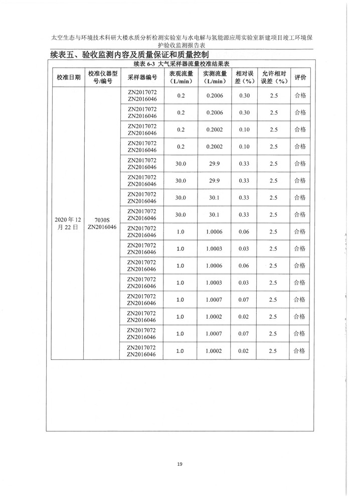 太空實驗室新建項目竣工環(huán)境保護驗收公示(圖23) 太空實驗室新建項目竣工環(huán)境保護驗收公示(圖23)