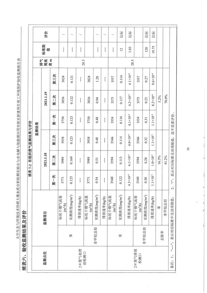 太空實驗室新建項目竣工環(huán)境保護驗收公示(圖29) 太空實驗室新建項目竣工環(huán)境保護驗收公示(圖29)