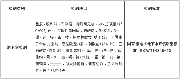 地下水水質(zhì)檢測項目及限值要求(圖2)