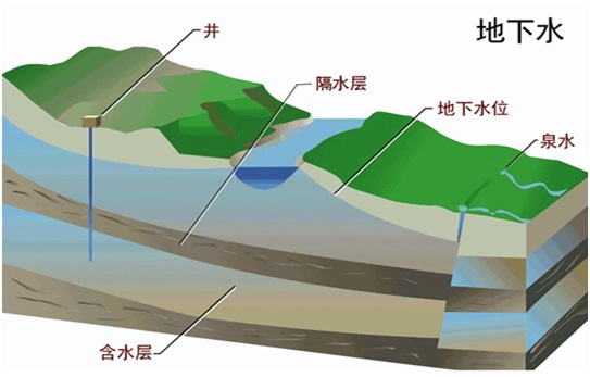 地下水水質(zhì)檢測項目及限值要求(圖1)
