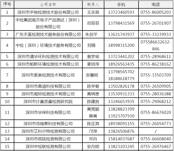 準(zhǔn)諾檢測(cè)具備開展污染源在線自動(dòng)監(jiān)測(cè)（監(jiān)控）(圖1)