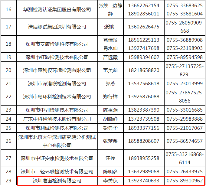 準(zhǔn)諾檢測(cè)具備開展污染源在線自動(dòng)監(jiān)測(cè)（監(jiān)控）(圖2)