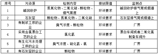 造紙行業(yè)廢水檢測項目指標(圖2)