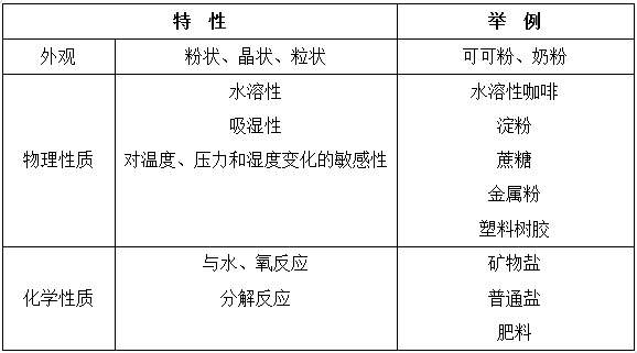 無機鹽結塊的概述與評價(圖1)