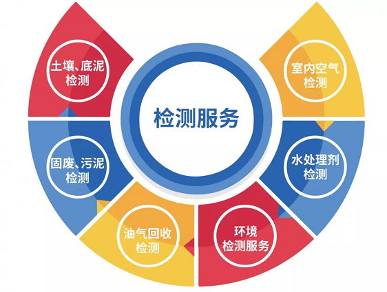 準諾全國布局——山東分公司通過CMA認證首次評(圖6)
