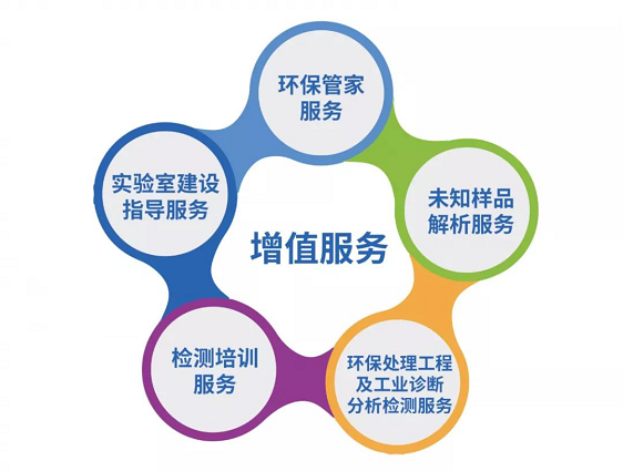 準諾全國布局——山東分公司通過CMA認證首次評(圖7)