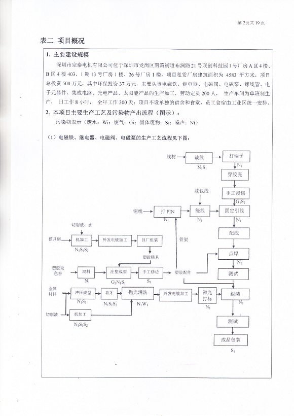 建設(shè)項目竣工環(huán)境保護 驗收監(jiān)測報告表(圖4) 宗泰環(huán)境保護驗收報告