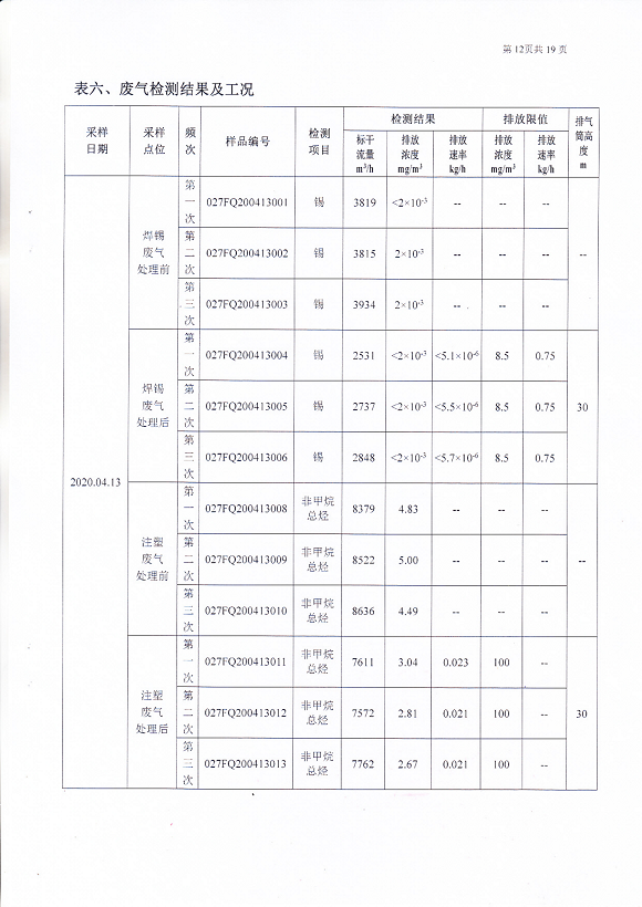建設(shè)項目竣工環(huán)境保護 驗收監(jiān)測報告表(圖14) 宗泰環(huán)境保護驗收報告