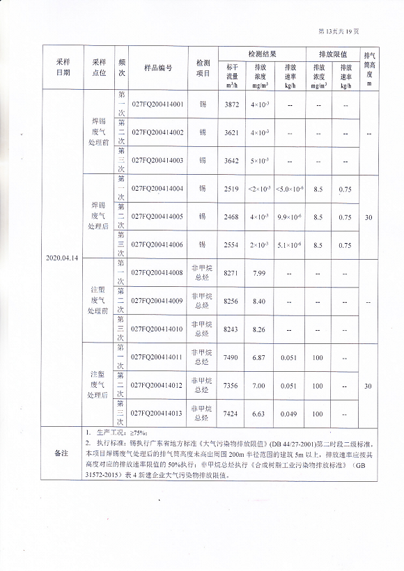 建設(shè)項目竣工環(huán)境保護 驗收監(jiān)測報告表(圖15) 宗泰環(huán)境保護驗收報告