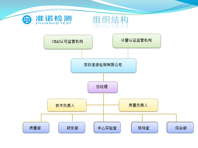 深圳準(zhǔn)諾檢測(cè)有限公司