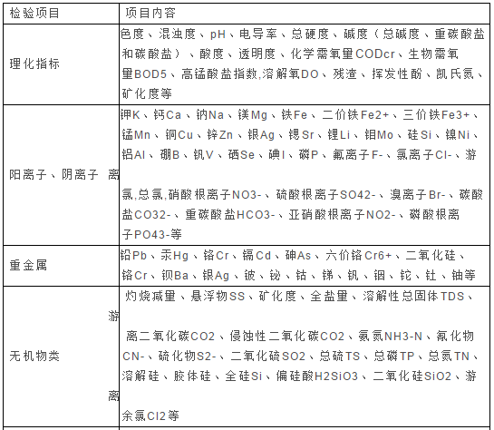 檢測機(jī)構(gòu)對水質(zhì)含量分析能力表--準(zhǔn)諾檢測(圖1)
