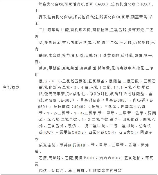 檢測機(jī)構(gòu)對水質(zhì)含量分析能力表--準(zhǔn)諾檢測(圖2)