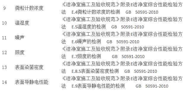 怎樣才能知道工廠車間室內(nèi)空氣環(huán)境是否達(dá)標(biāo)？(圖3)