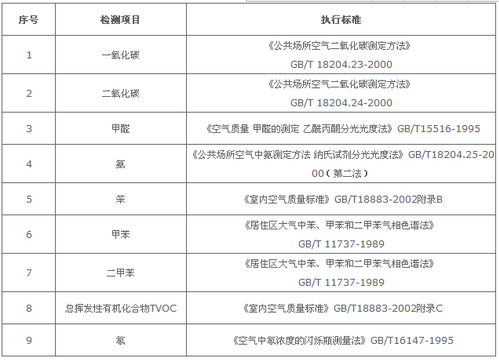 深圳電信營業(yè)廳室內(nèi)空氣檢測--準諾檢測(圖2) 深圳準諾檢測有限公司