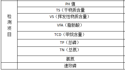 深圳準諾檢測有限公司