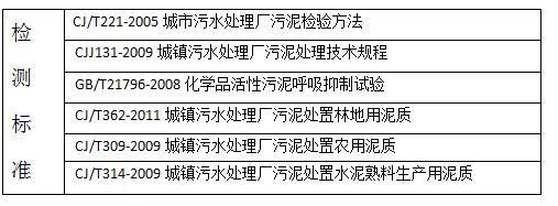 深圳準諾檢測有限公司