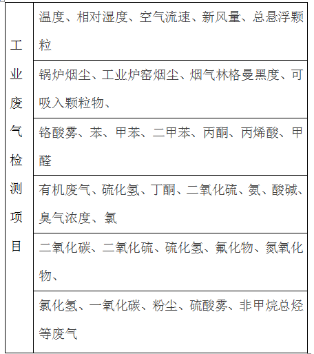 工業(yè)廢氣污染對(duì)人體有什么危害需要檢測(cè)那些項(xiàng)(圖4) 深圳準(zhǔn)諾檢測(cè)有限公司