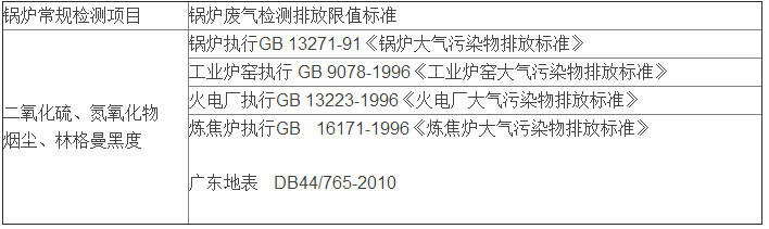 工業(yè)鍋爐廢氣檢測(cè)和排放標(biāo)準(zhǔn)--深圳準(zhǔn)諾檢測(cè)(圖2) 深圳準(zhǔn)諾檢測(cè)有限公司