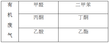 深圳準(zhǔn)諾檢測(cè)有限公司