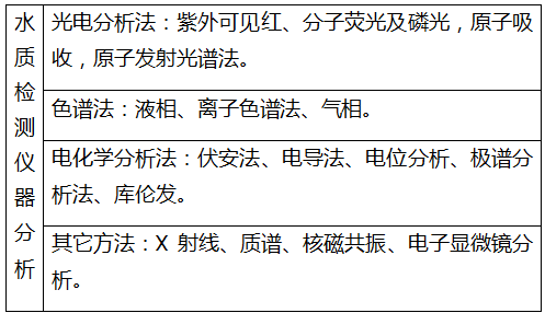 深圳準諾檢測有限公司