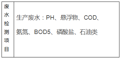 制藥廠工業(yè)廢水廢氣檢測案例(圖1) 深圳準(zhǔn)諾檢測有限公司