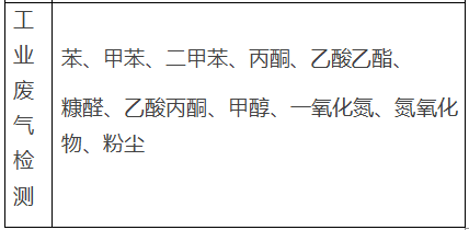 制藥廠工業(yè)廢水廢氣檢測案例(圖2) 深圳準(zhǔn)諾檢測有限公司