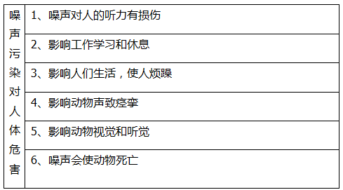 哪些聲音屬于噪聲污染 對人體有害嗎？(圖3)