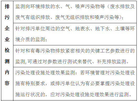 工業(yè)排污的檢測(cè)項(xiàng)目和檢測(cè)頻次(圖1) 深圳準(zhǔn)諾檢測(cè)有限公司