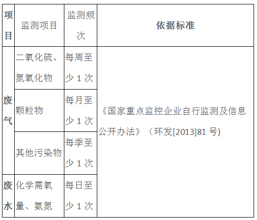 工業(yè)排污的檢測(cè)項(xiàng)目和檢測(cè)頻次(圖2) 深圳準(zhǔn)諾檢測(cè)有限公司