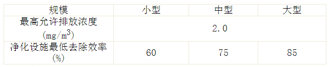 深圳準(zhǔn)諾檢測(cè)有限公司