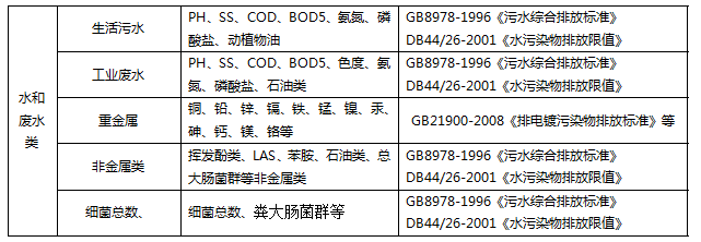 深圳準(zhǔn)諾檢測有限公司