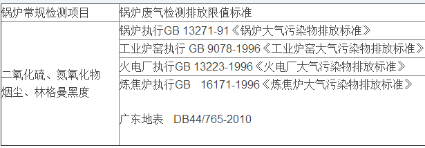 鍋爐廢氣檢測項目與排放執(zhí)行標準(圖)(圖2) 鍋爐廢氣檢測項目與排放執(zhí)行標準(圖)(圖2)