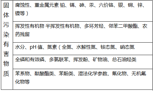 深圳準(zhǔn)諾檢測(cè)有限公司
